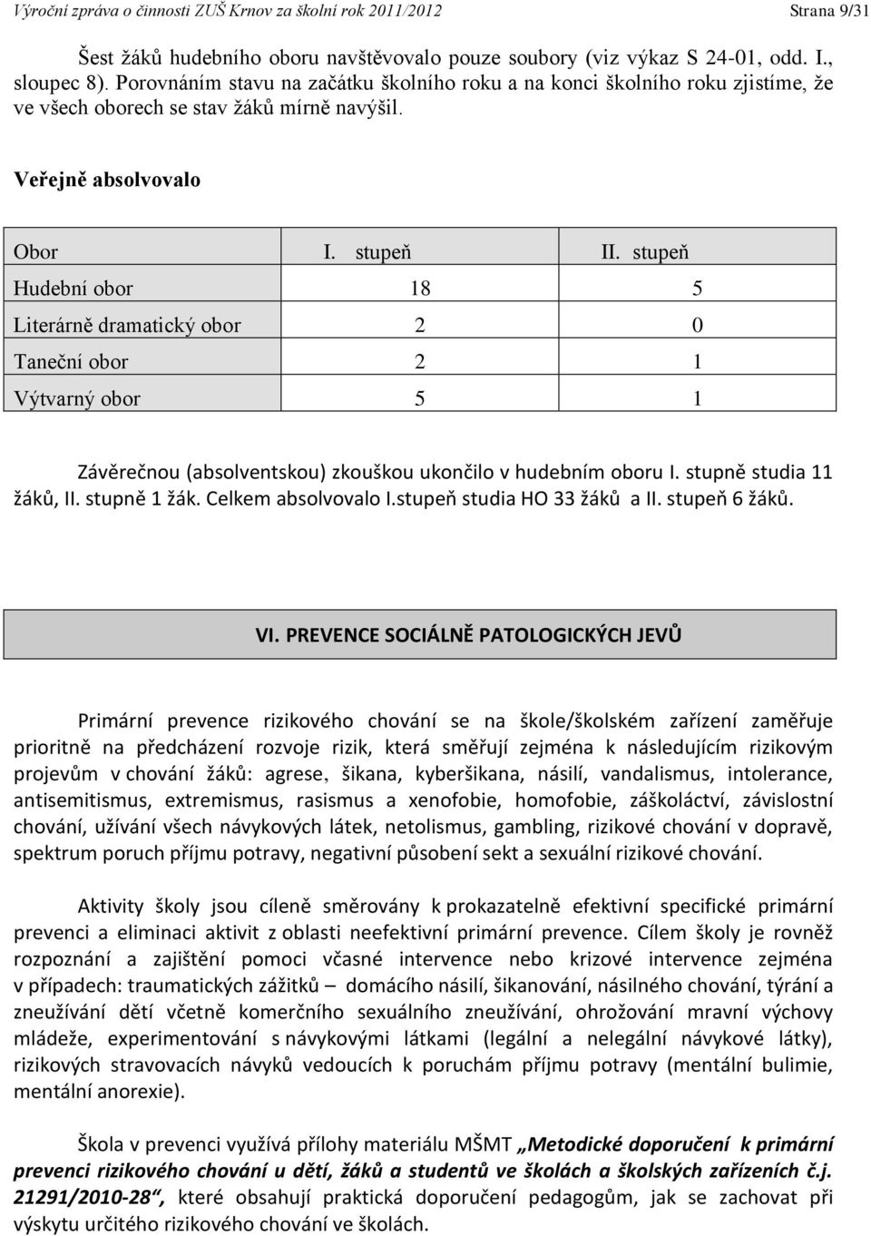 stupeň Hudební obor 18 5 Literárně dramatický obor 2 0 Taneční obor 2 1 Výtvarný obor 5 1 Závěrečnou (absolventskou) zkouškou ukončilo v hudebním oboru I. stupně studia 11 žáků, II. stupně 1 žák.