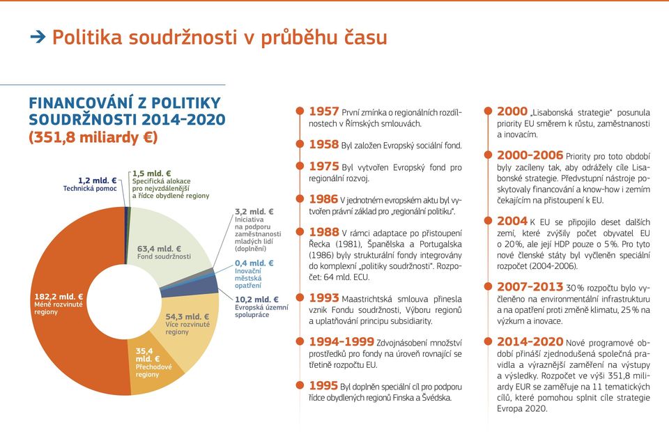 Specifická lokce Technická 1986 Vpomoc jednotném ktu byl vyproevropském nejvzdálenější řídce obydlenépolitiku.