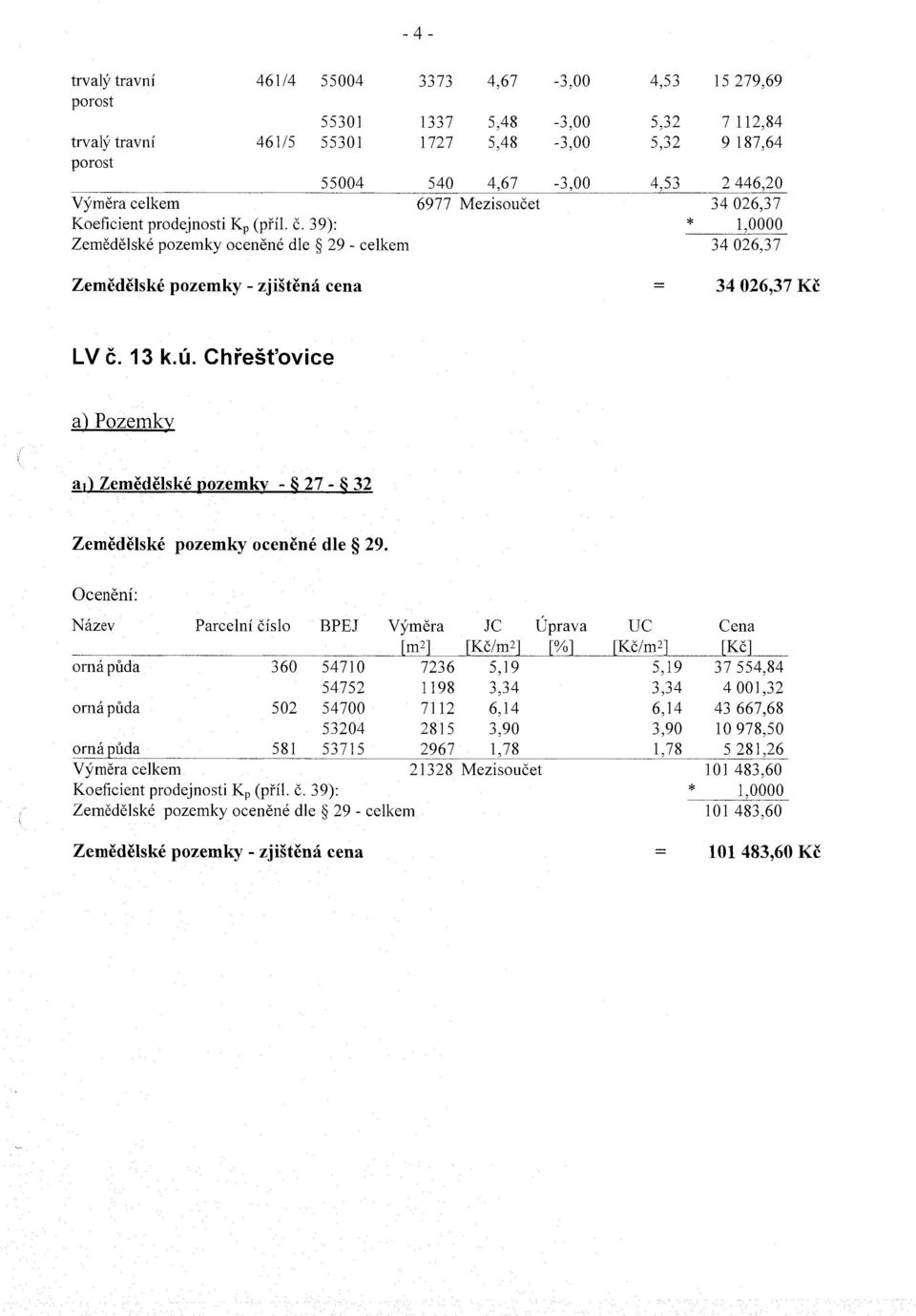 13 k.ú. Chřešťovice ( a) Pozemky al) Zemědělské pozemky - 27-32 Zemědělské pozemky oceněné dle 29.