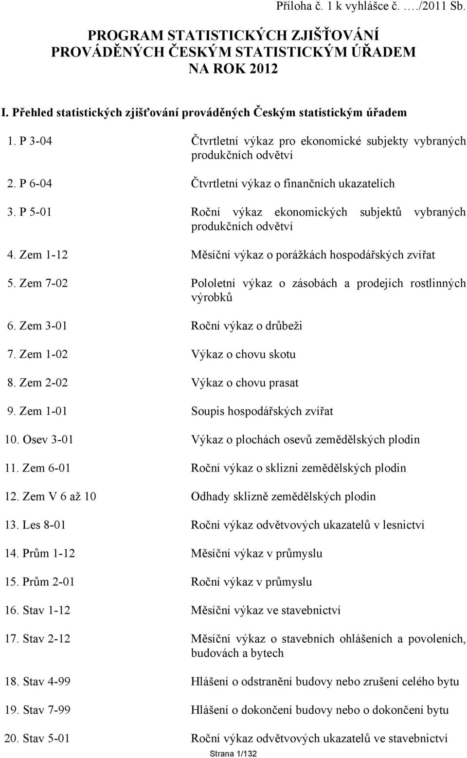 P 5-01 Roční výkaz ekonomických subjektů vybraných produkčních odvětví 4. Zem 1-12 Měsíční výkaz o porážkách hospodářských zvířat 5.