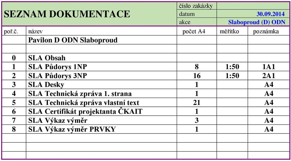 k název k počet A4 k měřítko k poznámka k Pavilon D ODN Slaboproud 0 SLA Obsah 1 SLA Půdorys 1NP 8