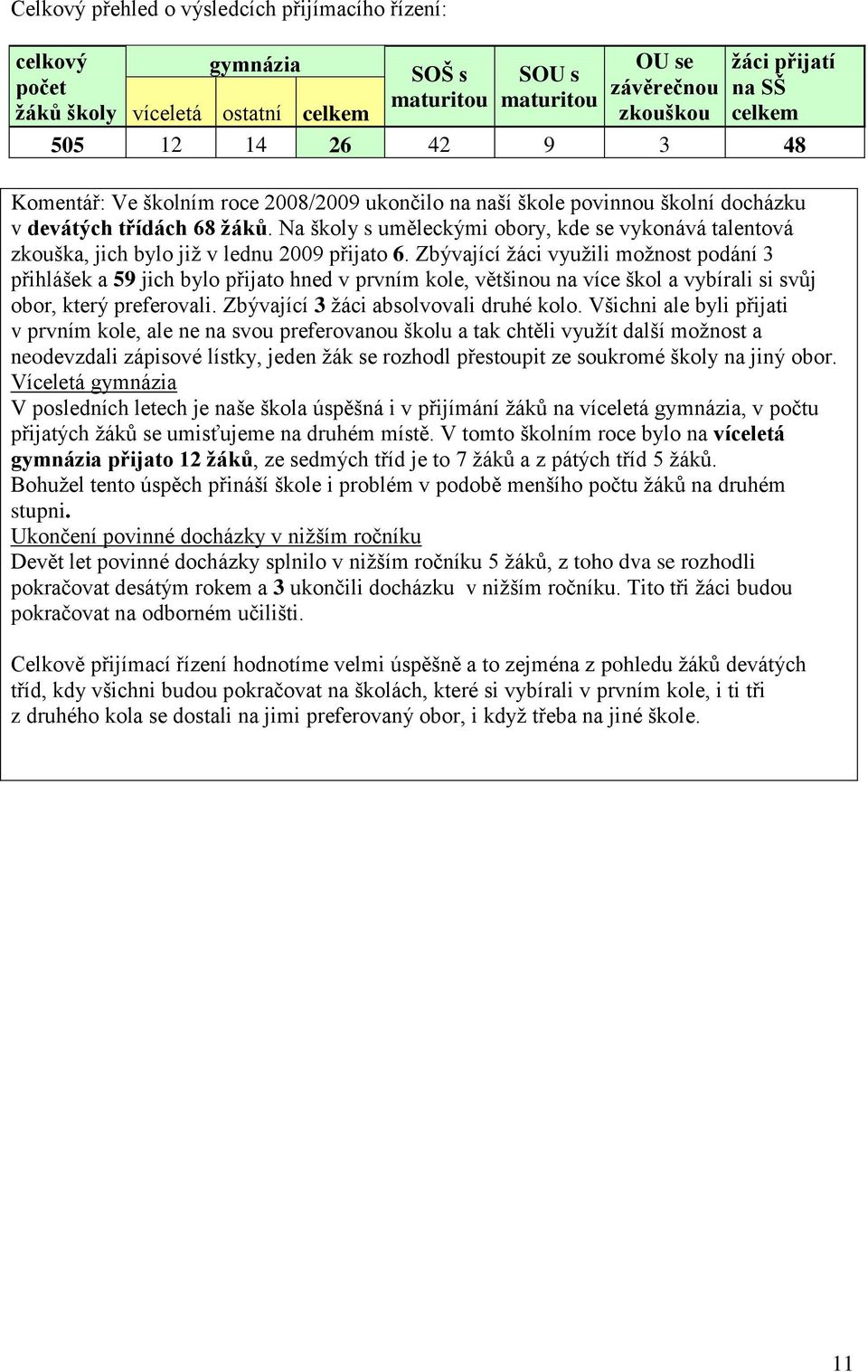 Na školy s uměleckými obory, kde se vykonává talentová zkouška, jich bylo již v lednu 2009 přijato 6.