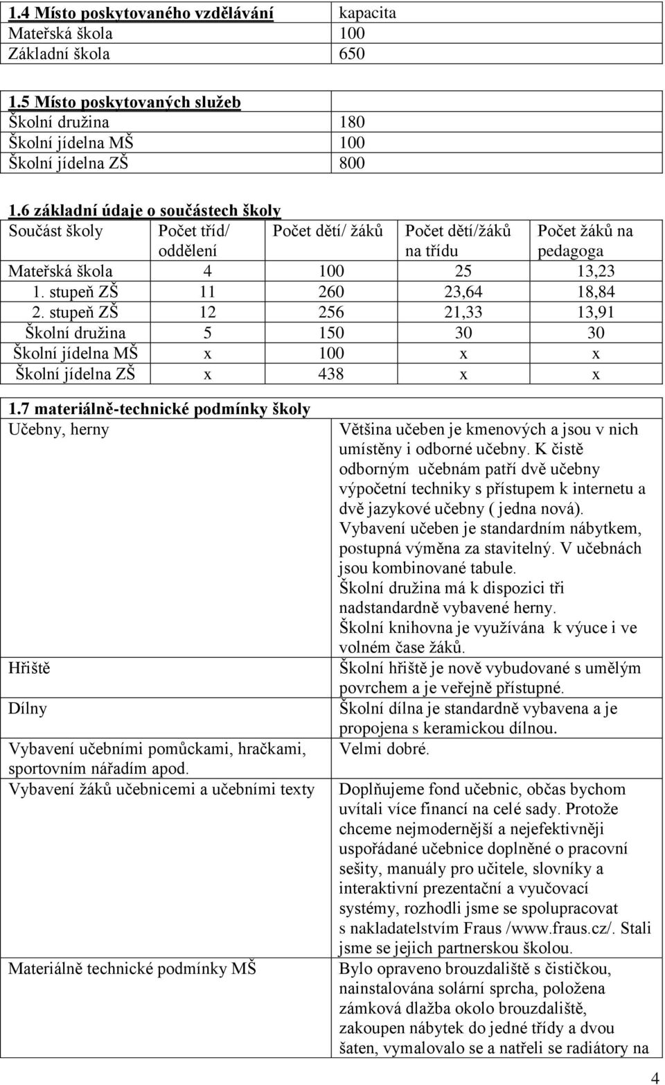 stupeň ZŠ 12 256 21,33 13,91 Školní družina 5 150 30 30 Školní jídelna MŠ x 100 x x Školní jídelna ZŠ x 438 x x 1.