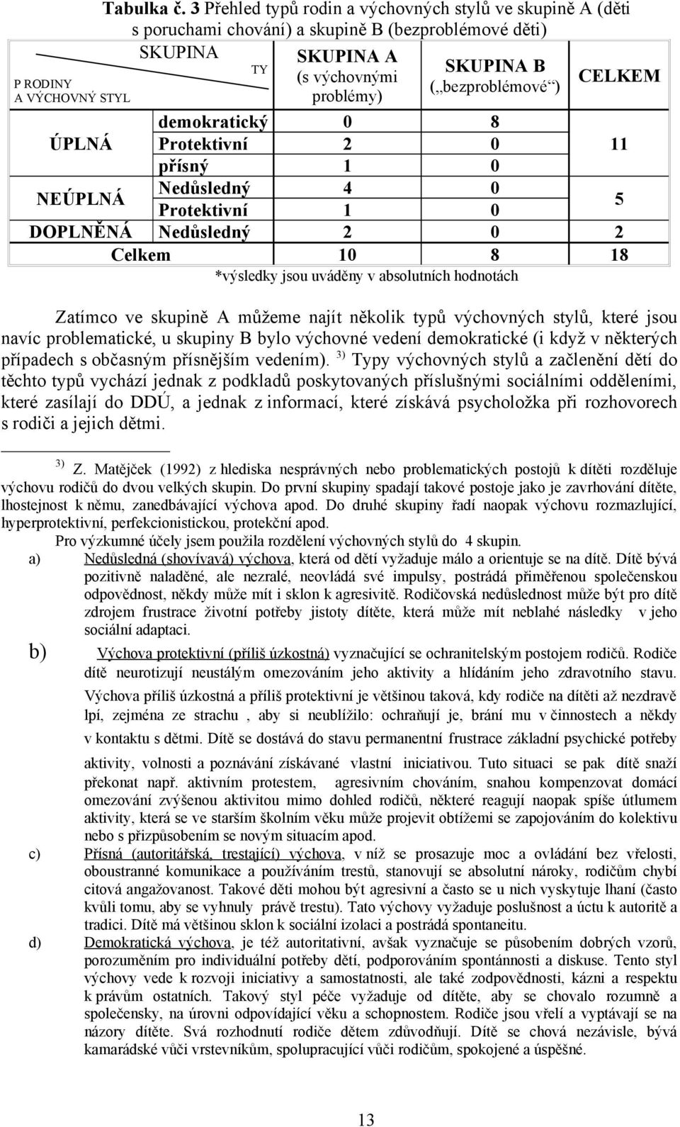 demokratický 0 8 ÚPLNÁ Protektivní 2 0 11 přísný 1 0 NEÚPLNÁ Nedůsledný 4 0 Protektivní 1 0 5 DOPLNĚNÁ Nedůsledný 2 0 2 Celkem 10 8 18 *výsledky jsou uváděny v absolutních hodnotách Zatímco ve