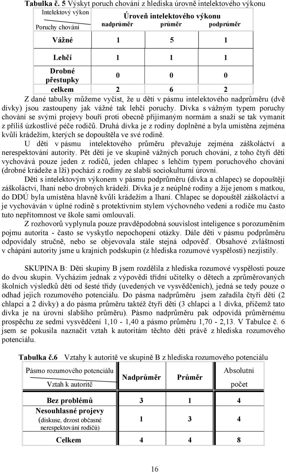 celkem 2 6 2 Z dané tabulky můžeme vyčíst, že u dětí v pásmu intelektového nadprůměru (dvě dívky) jsou zastoupeny jak vážné tak lehčí poruchy.