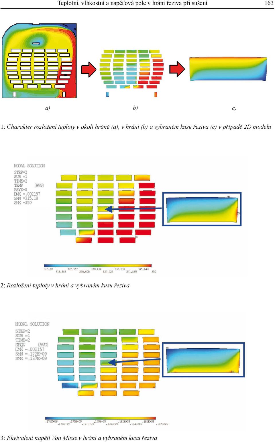 kusu řeziva (c) v případě 2D modelu 2: Rozložení teploty v hráni a