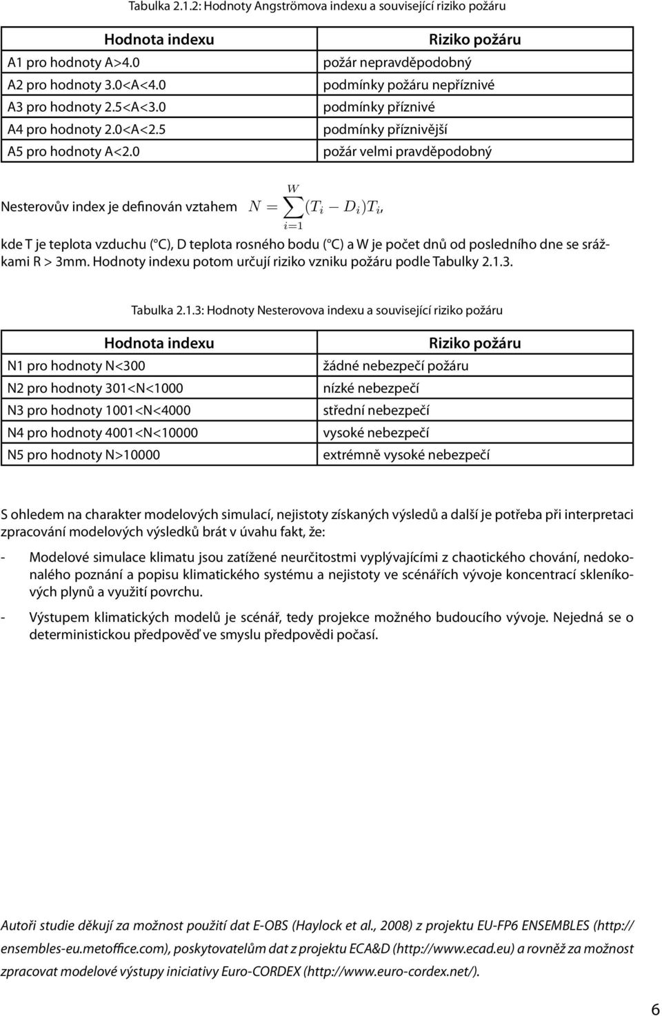 je teplota vzduchu ( C), D teplota rosného bodu ( C) a W je počet dnů od posledního dne se srážkami R > 3mm. Hodnoty indexu potom určují riziko vzniku požáru podle Tabulky 2.1.