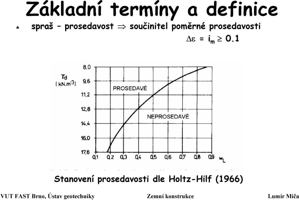 prosedavosti ε = i m 0.