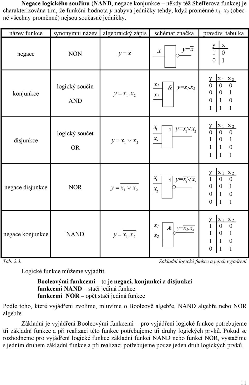 .. Logické fukce můžeme vjádřit Booleovými fukcemi to je egací, kojukcí a dijukcí fukcemi NAND tačí jediá fukce fukcemi NOR opět tačí jediá fukce Základí logické fukce a jejich vjádřeí Podle toho,