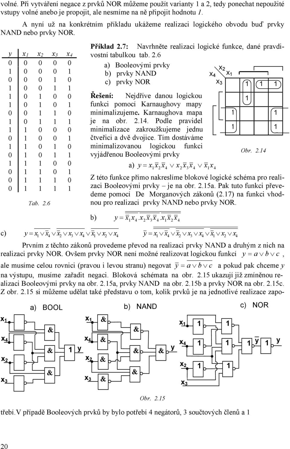 .6 a) Booleovými prvk b) prvk NAND 4 c) prvk NOR Řešeí: Nejdříve daou logickou fukci pomocí Karaughov map miimalizujeme. Karaughova mapa je a obr..4. Podle pravidel miimalizace zakroužkujeme jedu čtveřici a dvě dvojice.