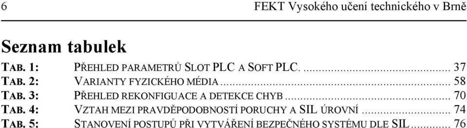 .. 58 T AB. 3: PŘEHLED REKONFIGUACE A DETEKCE CHYB... 7 T AB.