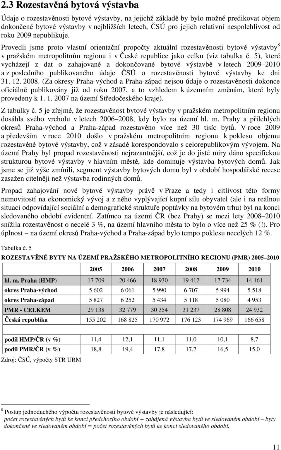 Provedli jsme proto vlastní orientační propočty aktuální rozestavěnosti bytové výstavby 8 v pražském metropolitním regionu i v České republice jako celku (viz tabulka č.