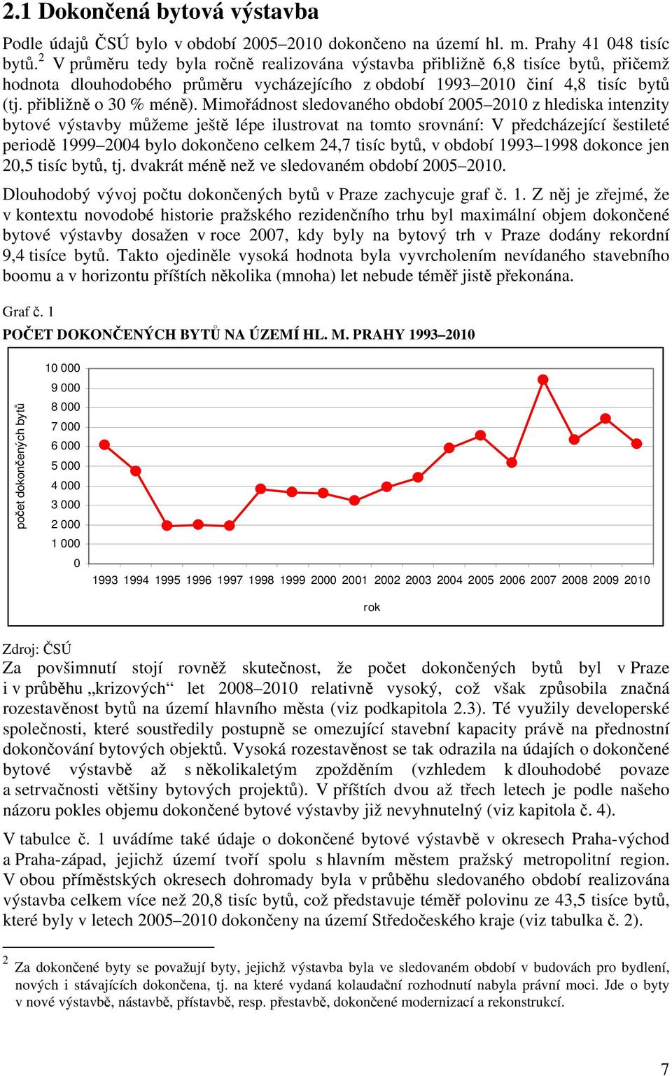 Mimořádnost sledovaného období 2005 2010 z hlediska intenzity bytové výstavby můžeme ještě lépe ilustrovat na tomto srovnání: V předcházející šestileté periodě 1999 2004 bylo dokončeno celkem 24,7