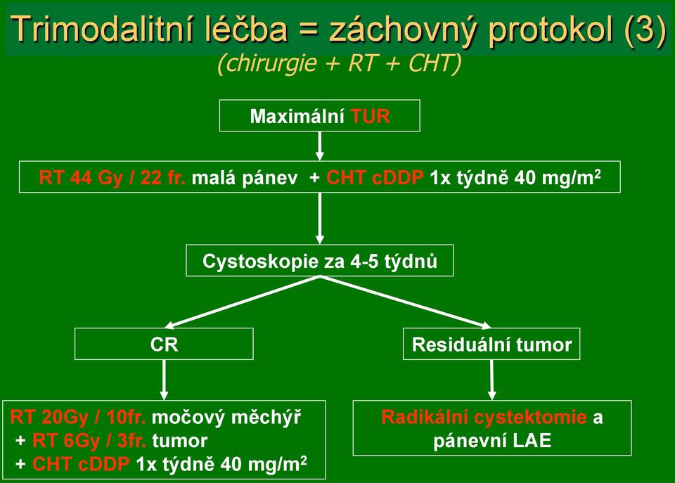 malá pánev + CHT cddp 1x t!dn" 40 mg/m 2 Cystoskopie za 4-5 t!