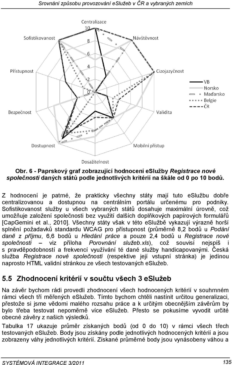 Z hodnocení je patrné, že prakticky všechny státy mají tuto eslužbu dobře centralizovanou a dostupnou na centrálním portálu určenému pro podniky.