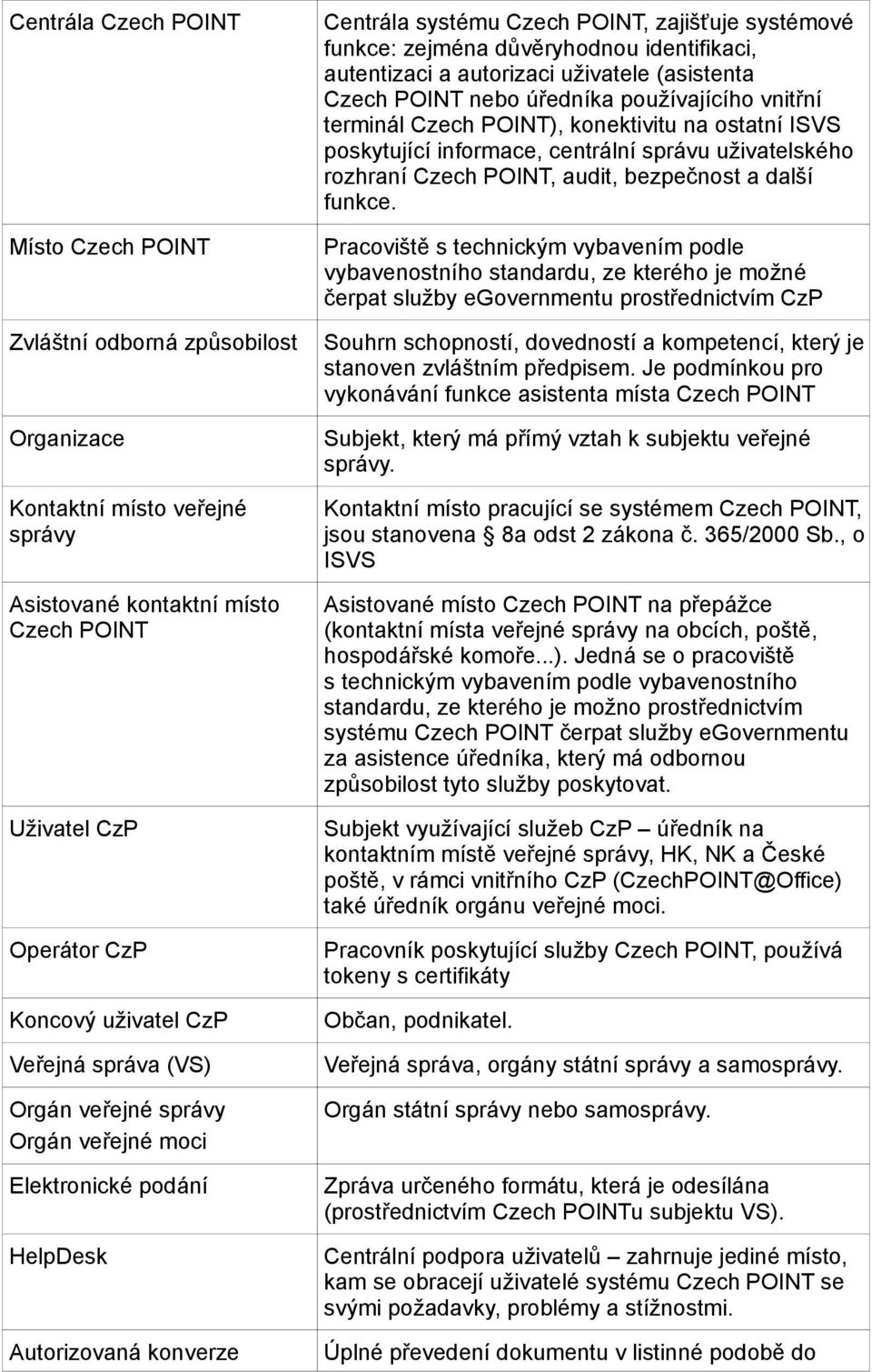 identifikaci, autentizaci a autorizaci uživatele (asistenta Czech POINT nebo úředníka používajícího vnitřní terminál Czech POINT), konektivitu na ostatní ISVS poskytující informace, centrální správu