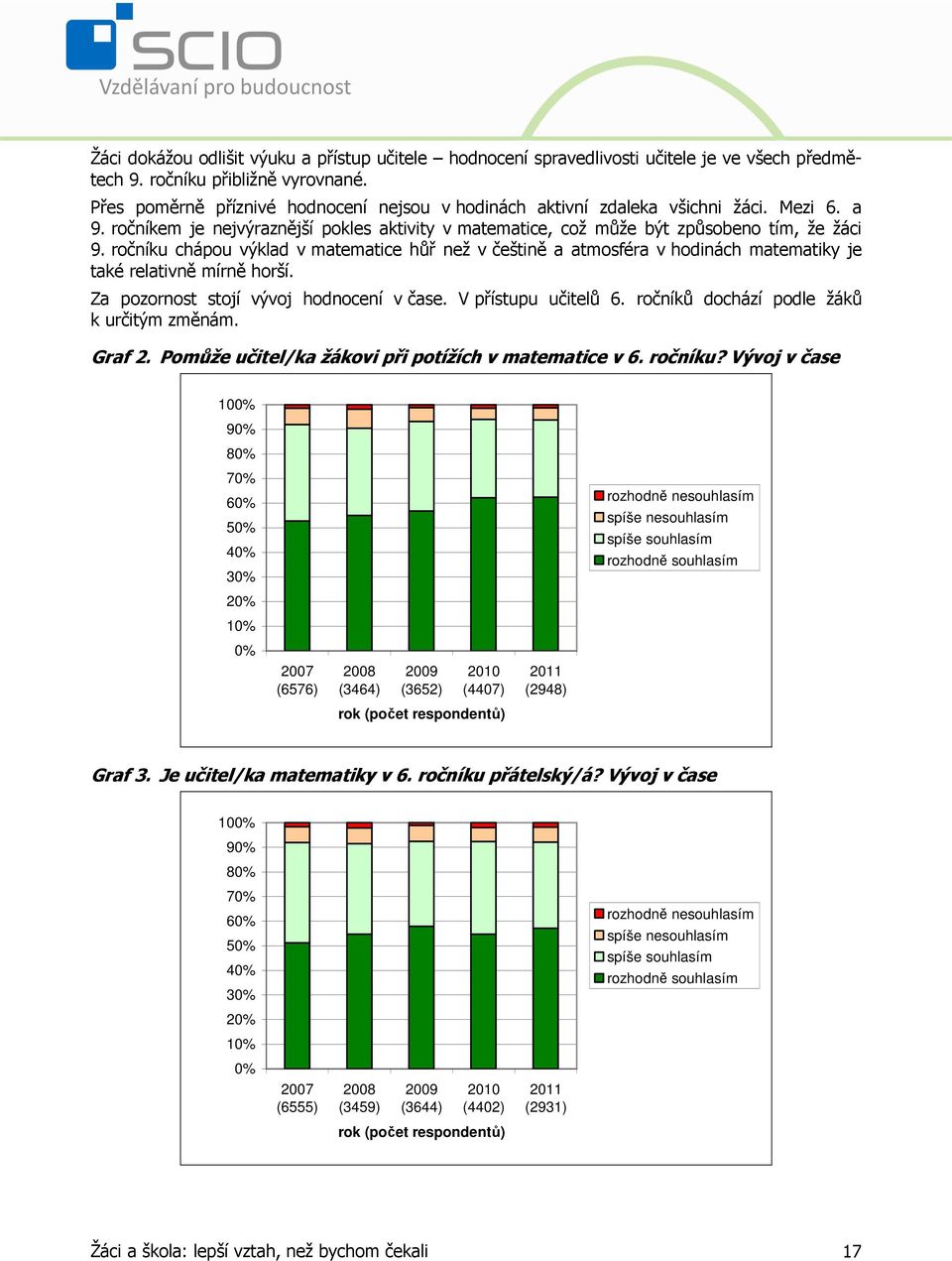 ročníku chápou výklad v matematice hůř než v češtině a atmosféra v hodinách matematiky je také relativně mírně horší. Za pozornost stojí vývoj hodnocení v čase. V přístupu učitelů 6.