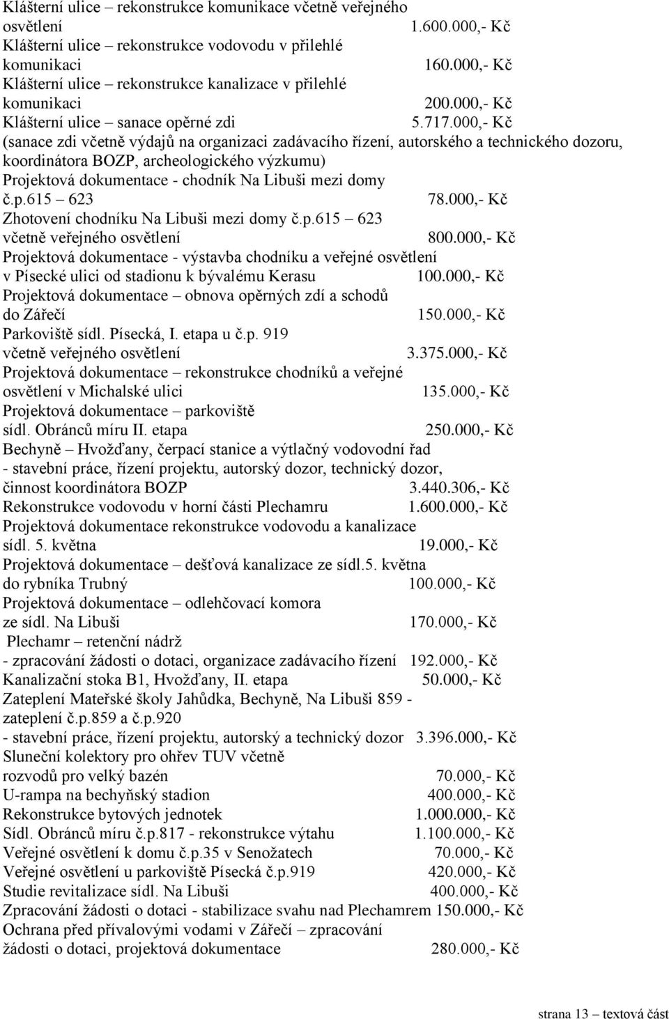 000,- Kč (sanace zdi včetně výdajů na organizaci zadávacího řízení, autorského a technického dozoru, koordinátora BOZP, archeologického výzkumu) Projektová dokumentace - chodník Na Libuši mezi domy č.