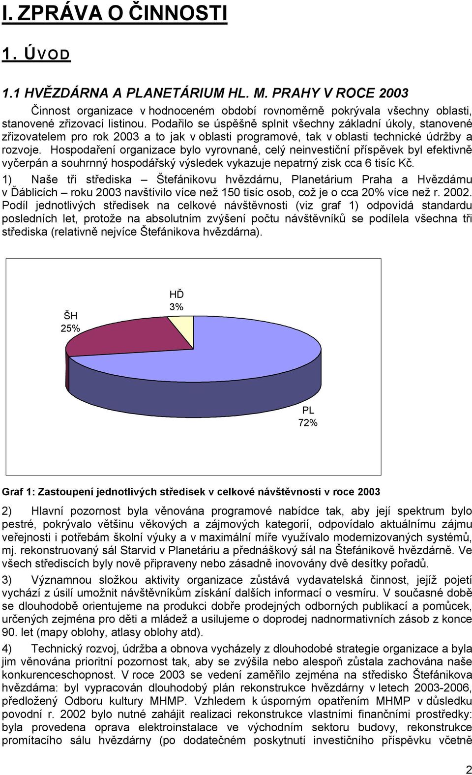 Hospodaření organizace bylo vyrovnané, celý neinvestiční příspěvek byl efektivně vyčerpán a souhrnný hospodářský výsledek vykazuje nepatrný zisk cca 6 tisíc Kč.