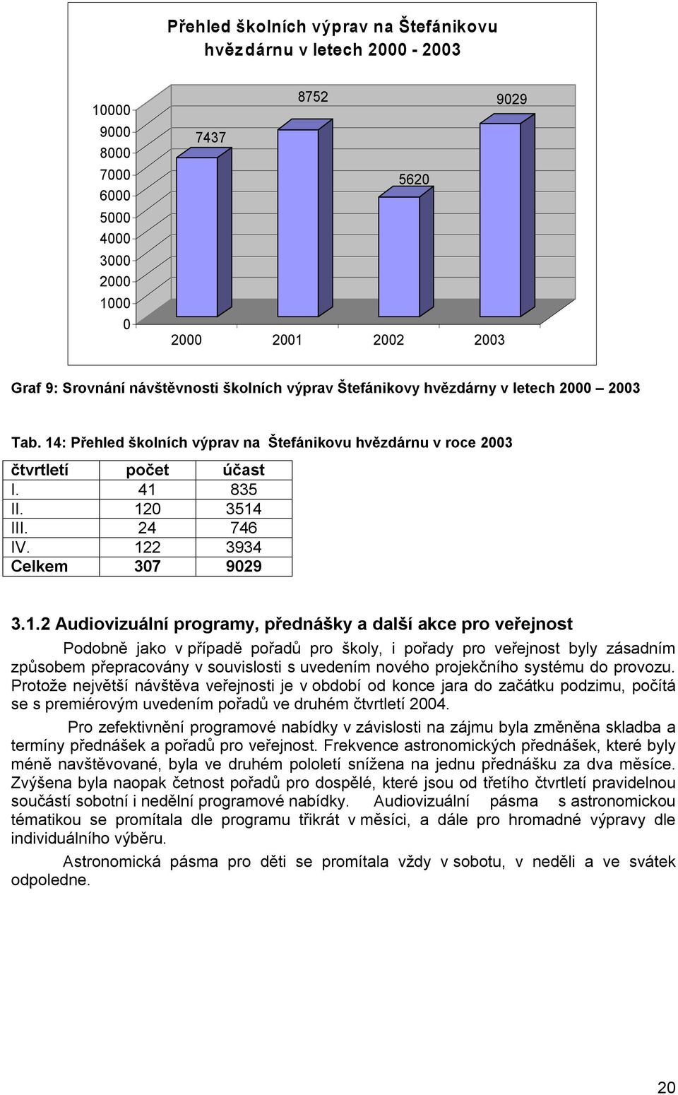 122 3934 Celkem 307 9029 3.1.2 Audiovizuální programy, přednášky a další akce pro veřejnost Podobně jako v případě pořadů pro školy, i pořady pro veřejnost byly zásadním způsobem přepracovány v