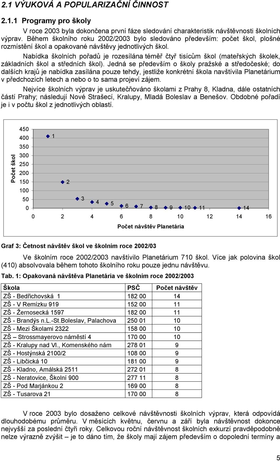 Nabídka školních pořadů je rozesílána téměř čtyř tisícům škol (mateřských školek, základních škol a středních škol).