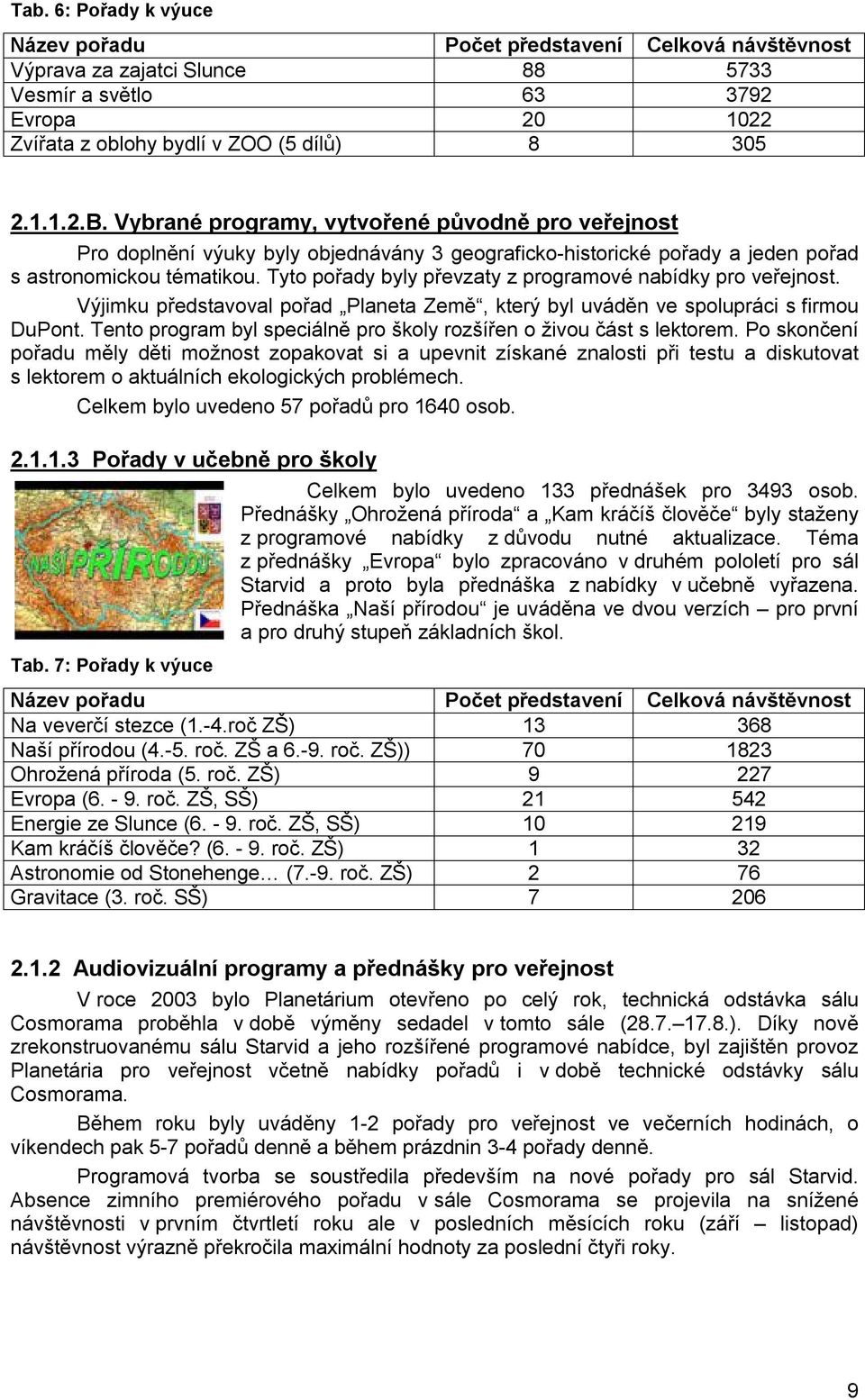 Tyto pořady byly převzaty z programové nabídky pro veřejnost. Výjimku představoval pořad Planeta Země, který byl uváděn ve spolupráci s firmou DuPont.