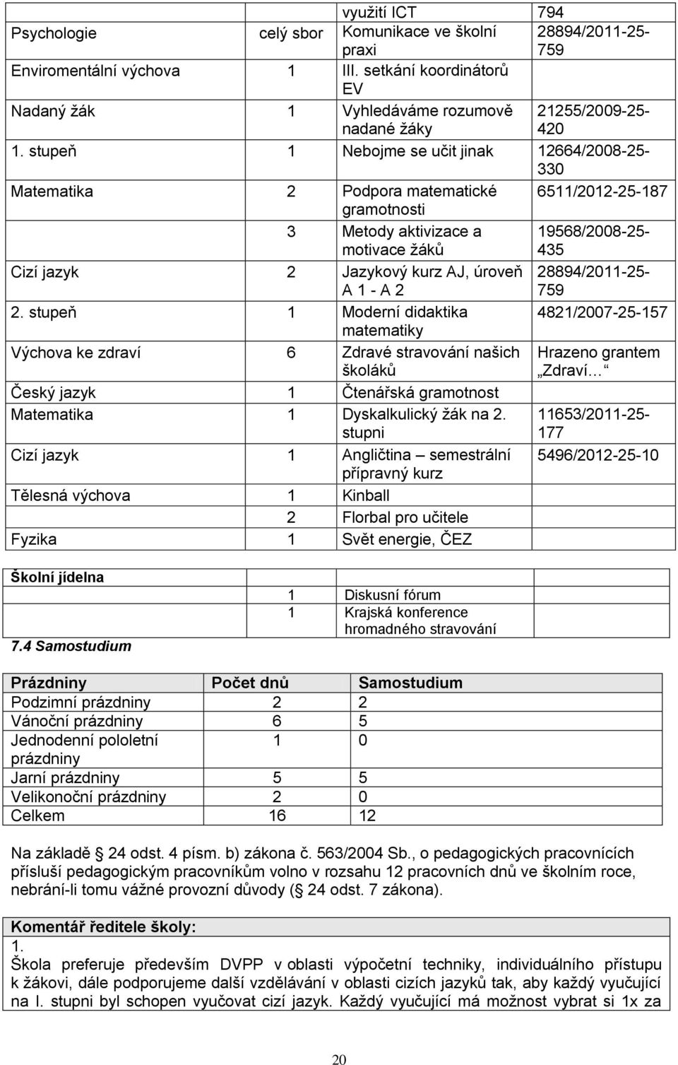 stupeň 1 Nebojme se učit jinak 12664/2008-25- 330 Matematika 2 Podpora matematické 6511/2012-25-187 gramotnosti 3 Metody aktivizace a motivace žáků 19568/2008-25- 435 Cizí jazyk 2 Jazykový kurz AJ,