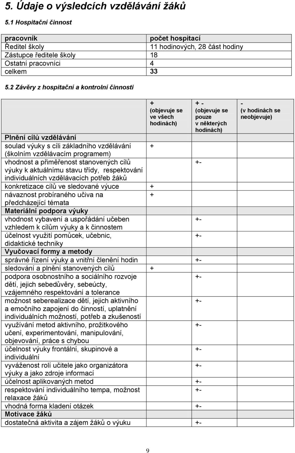 aktuálnímu stavu třídy, respektování individuálních vzdělávacích potřeb žáků konkretizace cílů ve sledované výuce + návaznost probíraného učiva na + předcházející témata Materiální podpora výuky