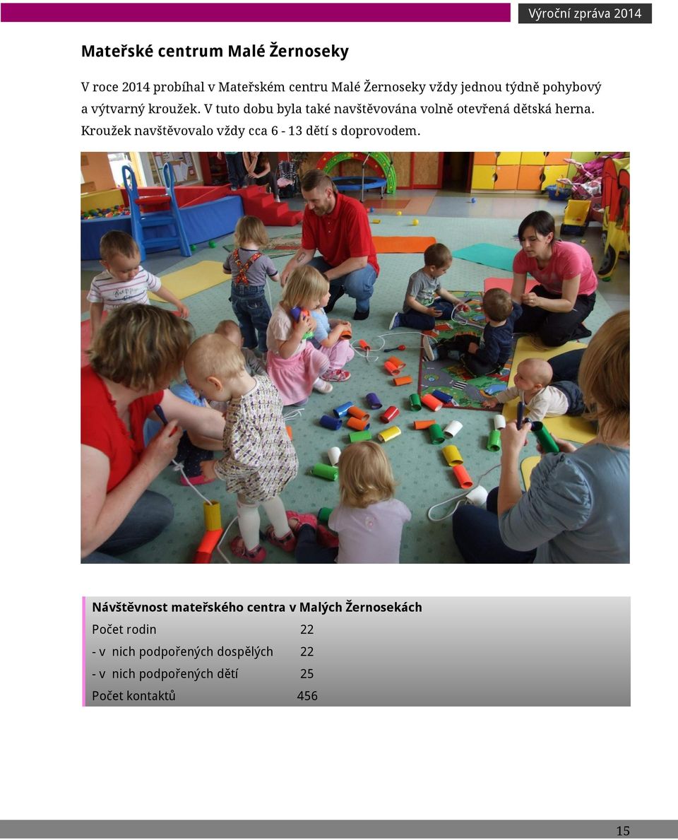 Návštěvnost Návštěvnostmateřského mateřskéhocentra centrav Malých v MalýchŽernosekách Žernosekách Počet Početrodin rodin 22 22 --v v