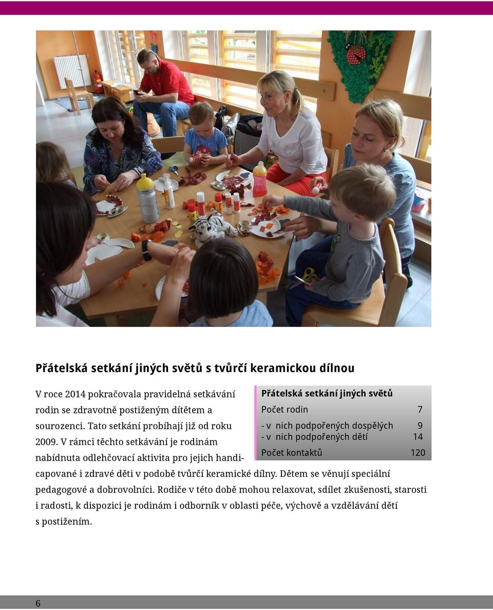 Tato setkání probíhají již od roku -- v v nich nichpodpořených podpořenýchdospělých dospělých -- v v nich nichpodpořených podpořenýchdětí dětí 9 9 14 14 Počet Početkontaktů kontaktů 120 120 2009.