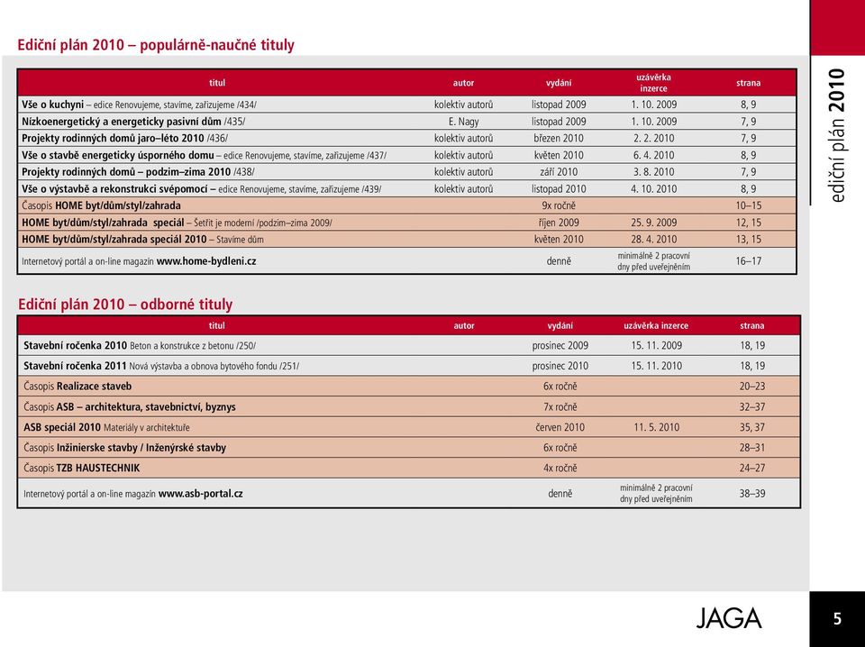 09 1. 10. 2009 7, 9 Projekty rodinných domů jaro léto 2010 /436/ kolektiv autorů březen 2010 2. 2. 2010 7, 9 Vše o stavbě energeticky úsporného domu edice Renovujeme, stavíme, zařizujeme /437/ kolektiv autorů květen 2010 6.