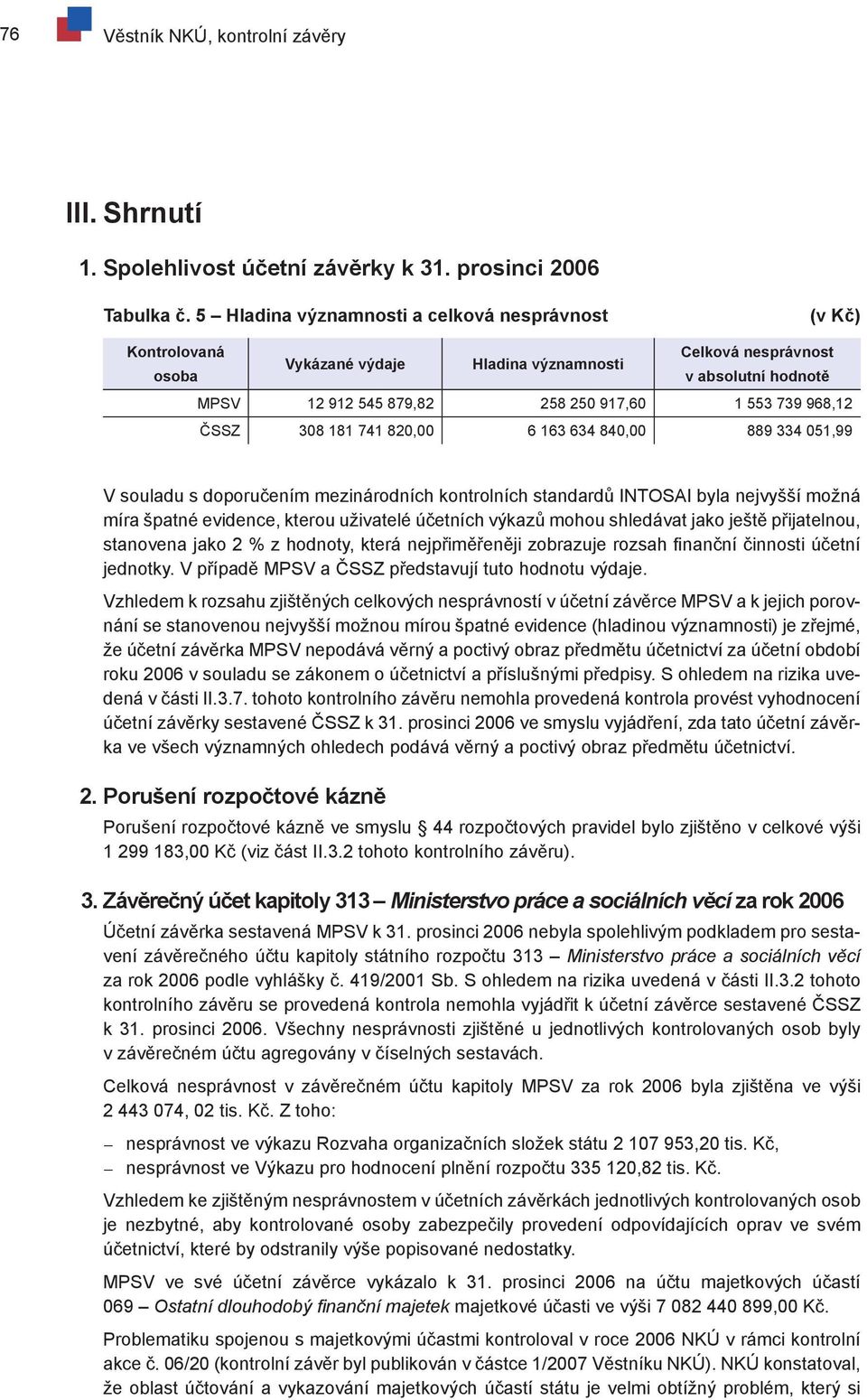 968,12 ČSSZ 308 181 741 820,00 6 163 634 840,00 889 334 051,99 V souladu s doporučením mezinárodních kontrolních standardů INTOSAI byla nejvyšší možná míra špatné evidence, kterou uživatelé účetních