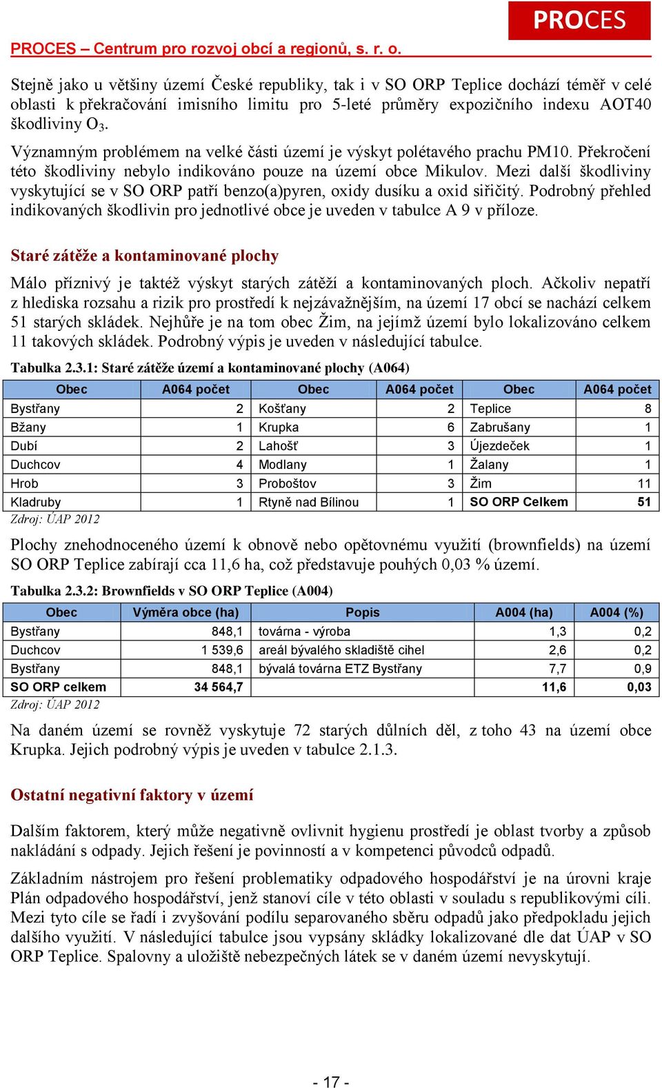 Stejně jako u většiny území České republiky, tak i v SO ORP Teplice dochází téměř v celé oblasti k překračování imisního limitu pro 5-leté průměry expozičního indexu AOT40 škodliviny O 3.