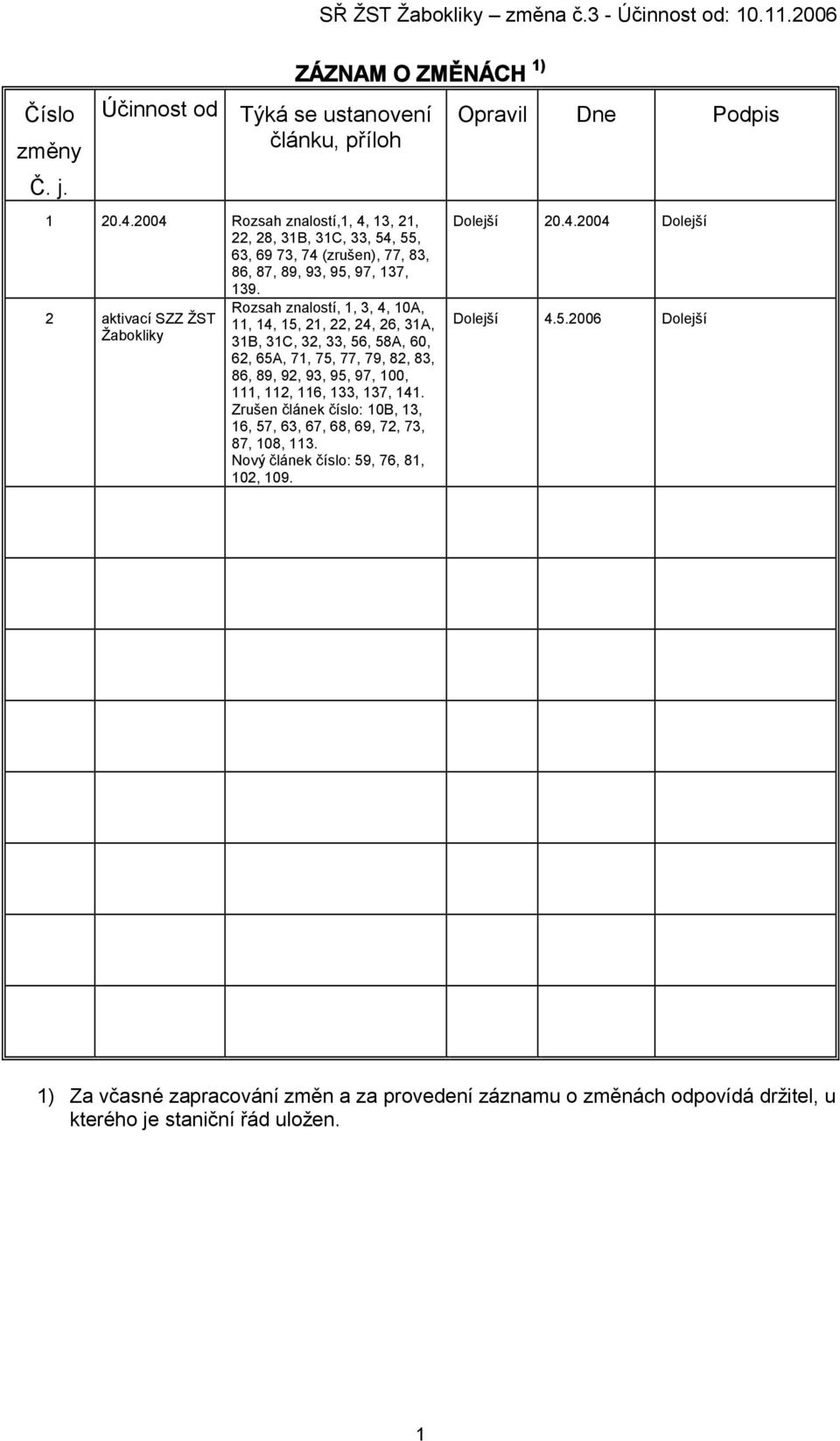 2 aktivací SZZ ŽST Žabokliky Rozsah znalostí, 1, 3, 4, 10A, 11, 14, 15, 21, 22, 24, 26, 31A, 31B, 31C, 32, 33, 56, 58A, 60, 62, 65A, 71, 75, 77, 79, 82, 83, 86, 89, 92, 93, 95, 97, 100, 111, 112,