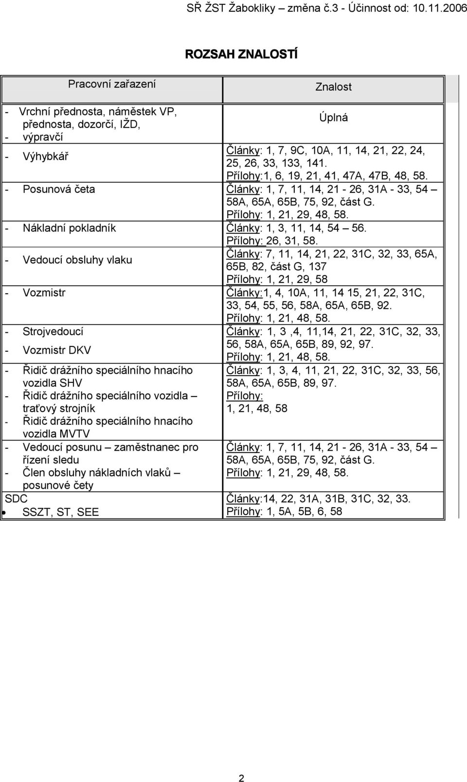 - Nákladní pokladník Články: 1, 3, 11, 14, 54 56. Přílohy: 26, 31, 58.