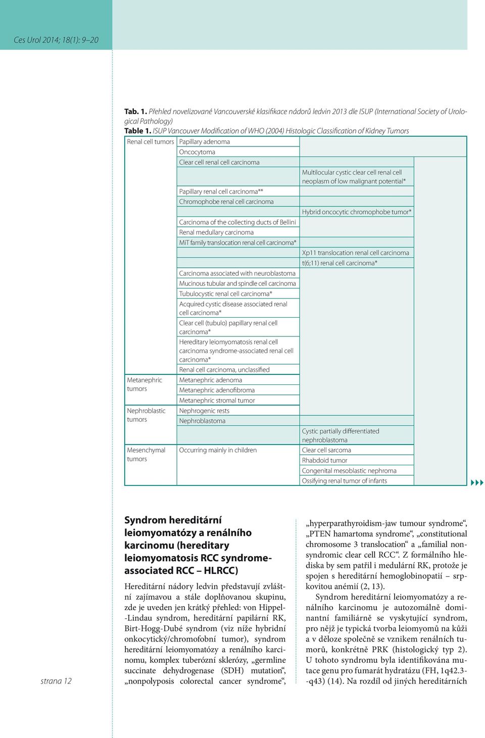 neoplasm of low malignant potential* Papillary renal cell carcinoma** Chromophobe renal cell carcinoma Hybrid oncocytic chromophobe tumor* Carcinoma of the collecting ducts of Bellini Renal medullary