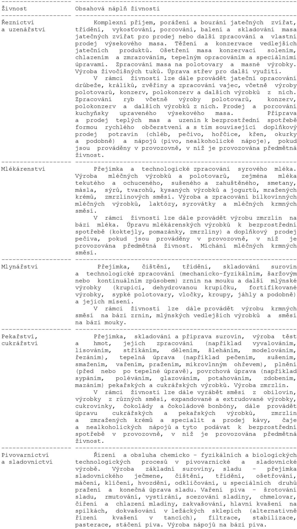 Ošetření masa konzervací solením, chlazením a zmrazováním, tepelným opracováním a speciálními úpravami. Zpracování masa na polotovary a masné výrobky. Výroba živočišných tuků.