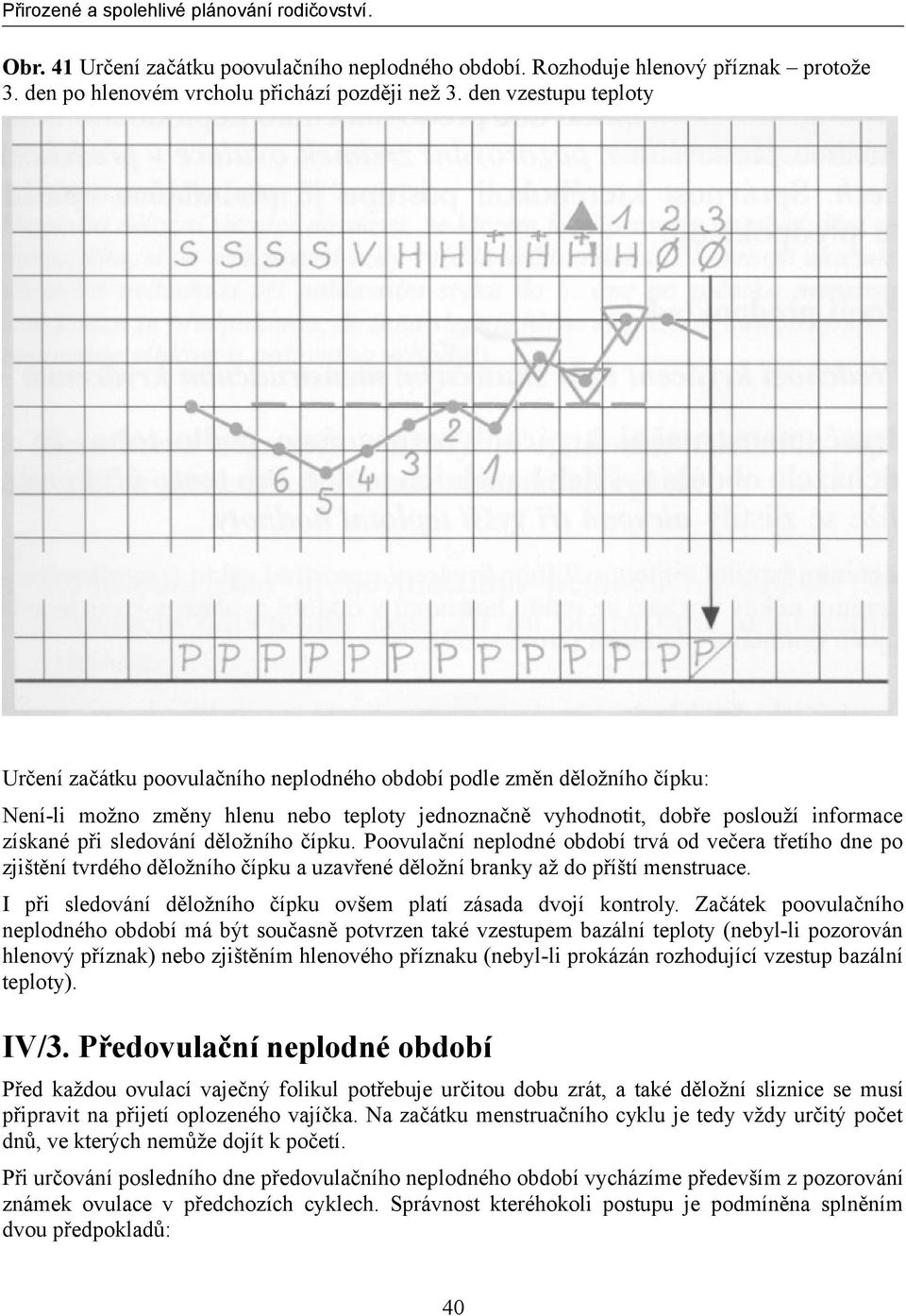 sledování děložního čípku. Poovulační neplodné období trvá od večera třetího dne po zjištění tvrdého děložního čípku a uzavřené děložní branky až do příští menstruace.