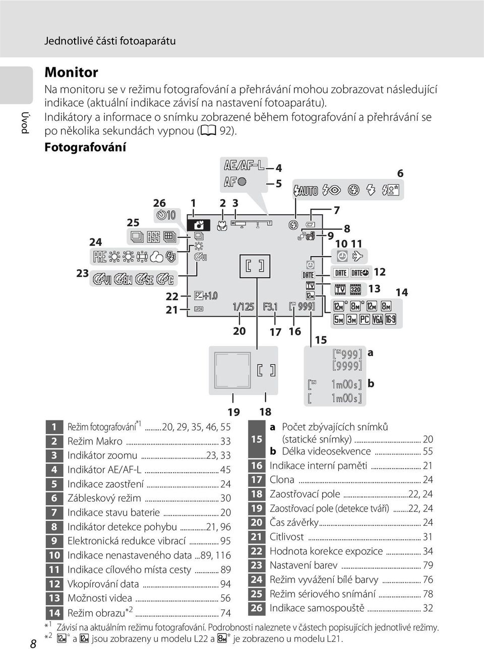 0 19 1 Režim fotografování *1...20, 29, 35, 46, 55 2 Režim Makro... 33 3 Indikátor zoomu...23, 33 4 Indikátor AE/AF-L... 45 5 Indikace zaostření... 24 6 Zábleskový režim... 30 7 Indikace stavu baterie.