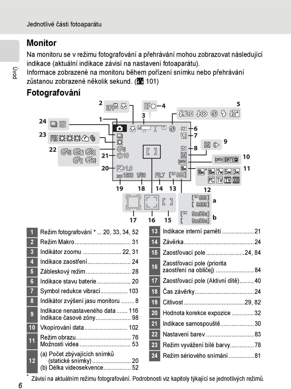 7 6 7 8 9 5 10 11 19 18 14 13 12 17 16 15 999 9999 9m59s 9m59s a b 1 Režim fotografování *... 20, 33, 34, 52 13 Indikace interní paměti...21 2 Režim Makro... 31 3 Indikátor zoomu.