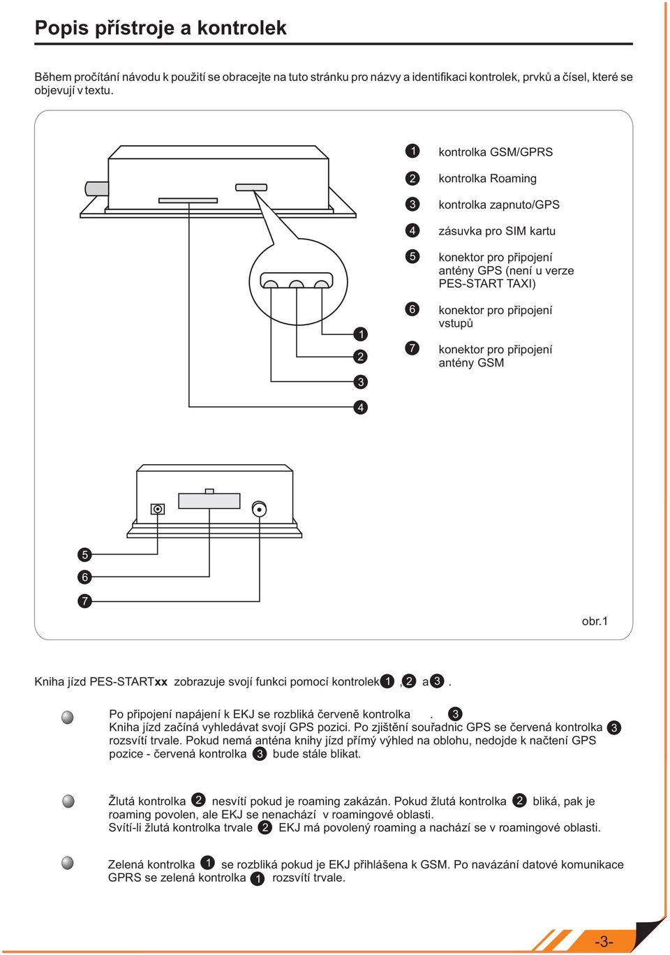 konektor pro připojení antény GSM 5 6 7 obr.1 Kniha jízd PES-STARTxx zobrazuje svojí funkci pomocí kontrolek 1, 2 a 3. Po připojení napájení k EKJ se rozbliká červeně kontrolka.
