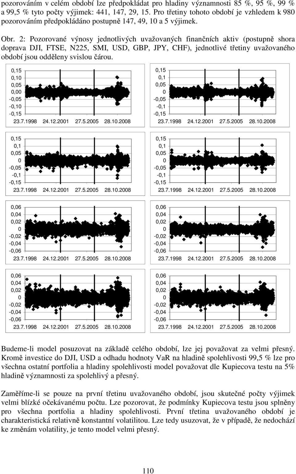 : Pozorované výnosy jednotlivých uvažovaných finančních aktiv (postupně shora doprava DJI, FTSE, N5, SMI, USD, GBP, JPY, CHF), jednotlivé třetiny uvažovaného období jsou odděleny svislou čárou.