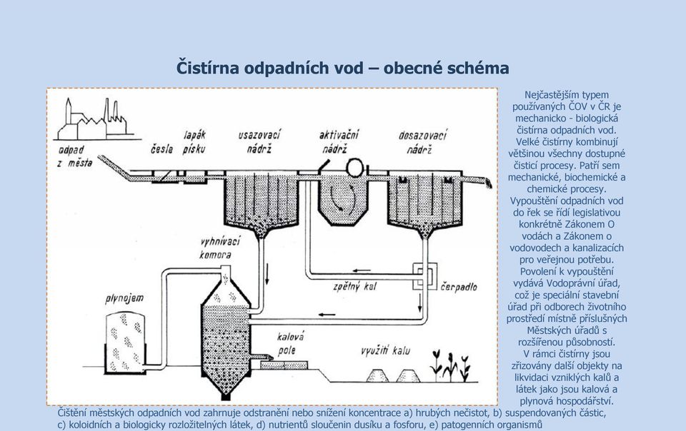 Povolení k vypouštění vydává Vodoprávní úřad, což je speciální stavební úřad při odborech životního prostředí místně příslušných Městských úřadů s rozšířenou působností.