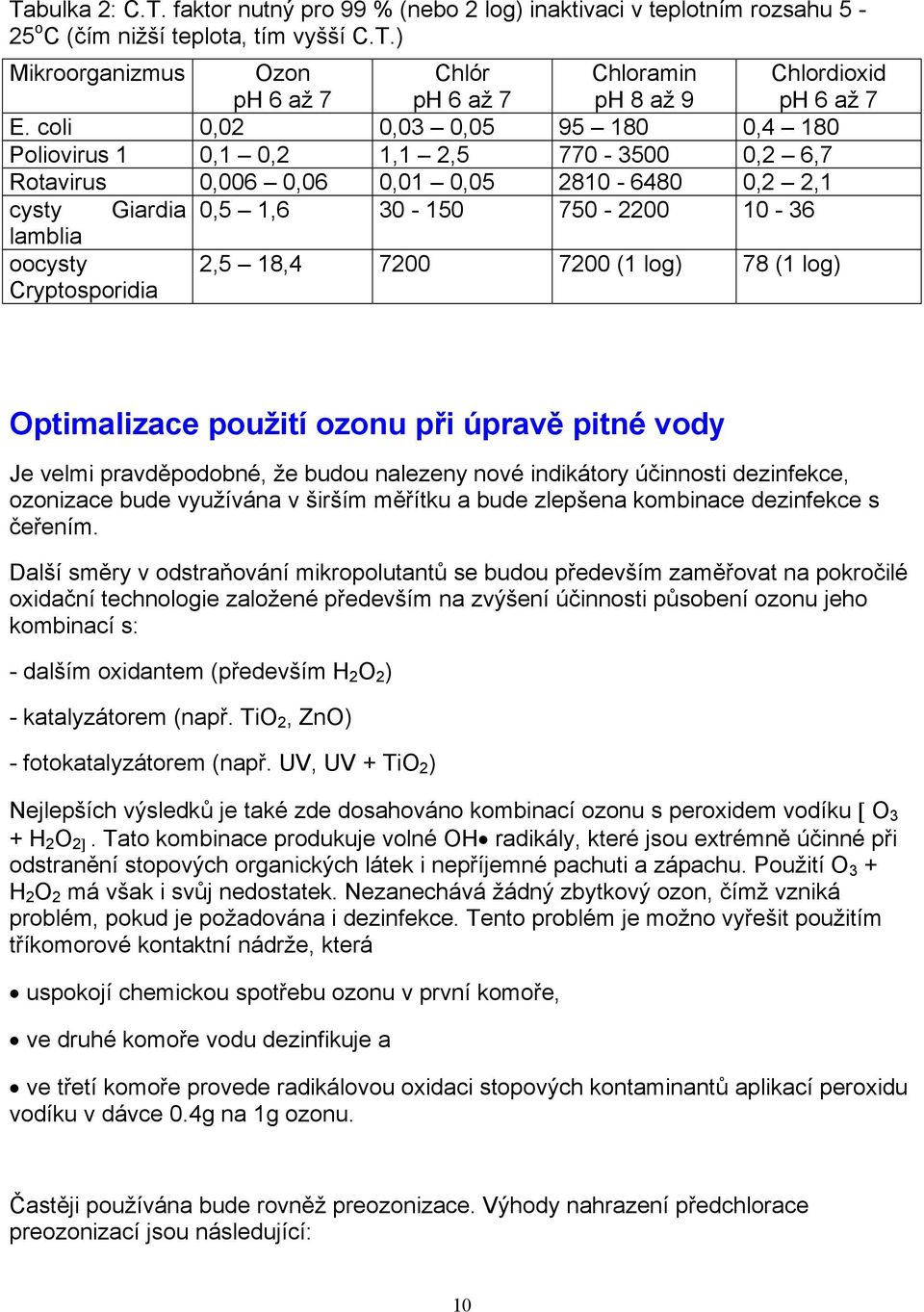 7200 7200 (1 log) 78 (1 log) Cryptosporidia Optimalizace použití ozonu při úpravě pitné vody Je velmi pravděpodobné, že budou nalezeny nové indikátory účinnosti dezinfekce, ozonizace bude využívána v