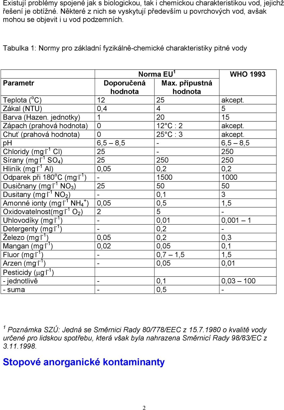 Tabulka 1: Normy pro základní fyzikálně-chemické charakteristiky pitné vody Norma EU 1 WHO 1993 Parametr Doporučená hodnota Max. přípustná hodnota Teplota ( o C) 12 25 akcept.