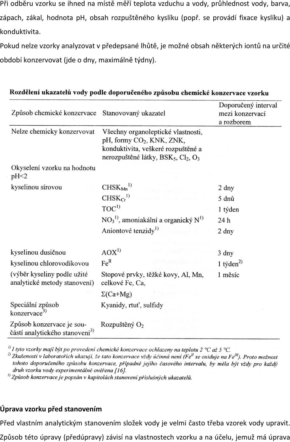 Pokud nelze vzorky analyzovat v předepsané lhůtě, je možné obsah některých iontů na určité období konzervovat (jde o dny, maximálně