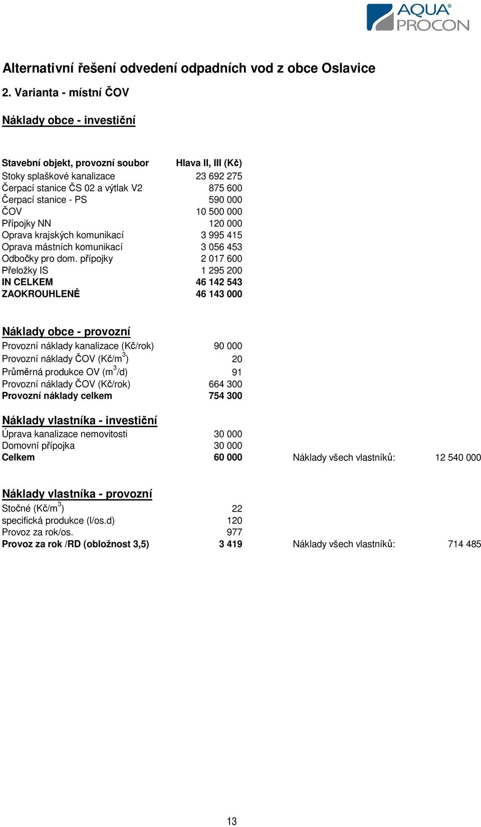 590 000 OV 10 500 000 ípojky NN 120 000 Oprava krajských komunikací 3 995 415 Oprava mástních komunikací 3 056 453 Odbo ky pro dom.