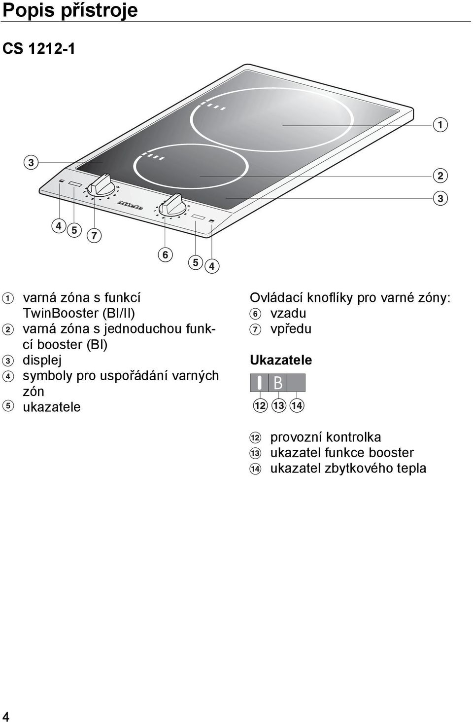 varných zón ukazatele Ovládací knoflíky pro varné zóny: vzadu vpředu