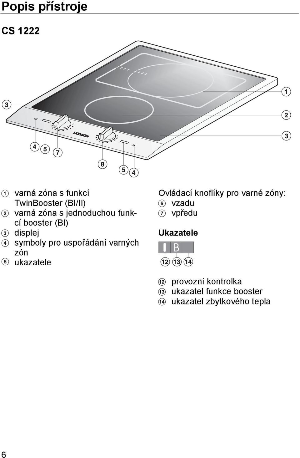 varných zón ukazatele Ovládací knoflíky pro varné zóny: vzadu vpředu