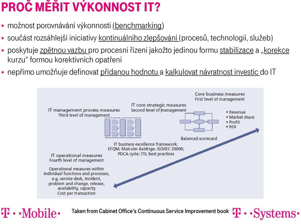 (procesů, technologií, služeb) poskytuje zpětnou vazbu pro procesní řízení jakožto jedinou formu